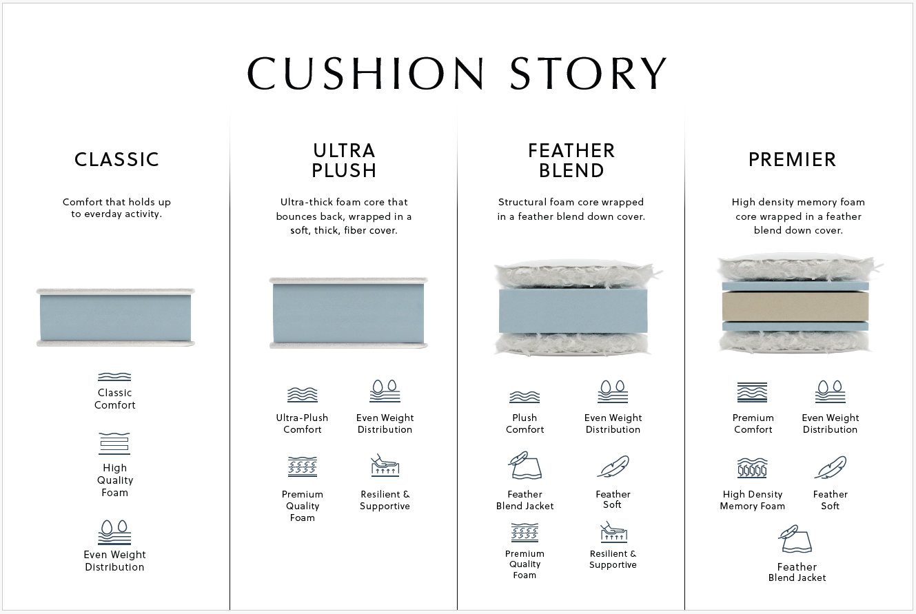 Cushion Story